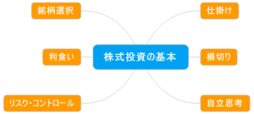 トレード(投資)の基本