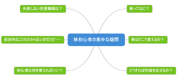 株初心者の素朴な疑問