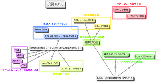 Frieve Editor Mapf
